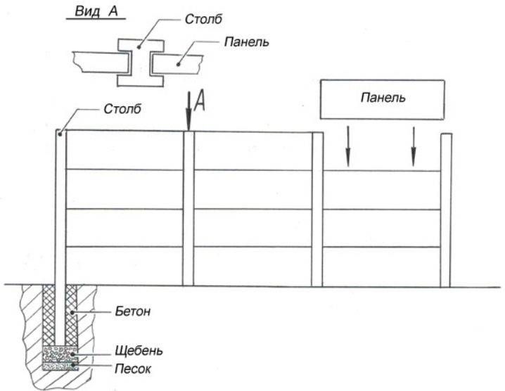 Железобетонный забор монтаж и демонтаж. строительные услуги