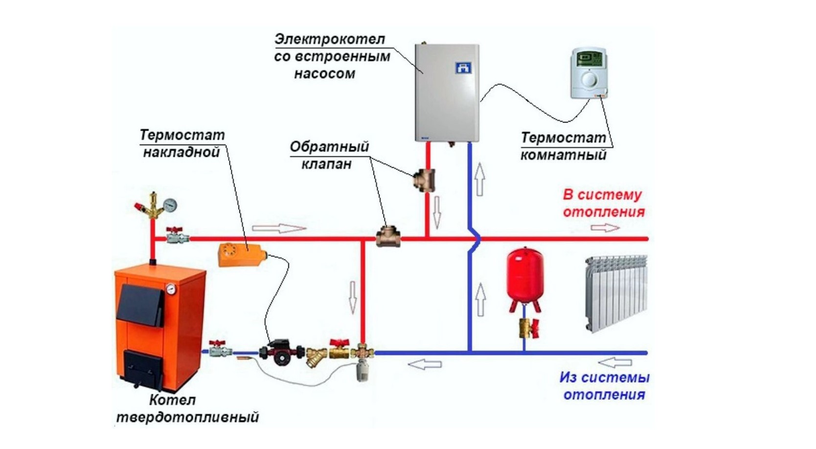 Система Отопления Купить Челябинск