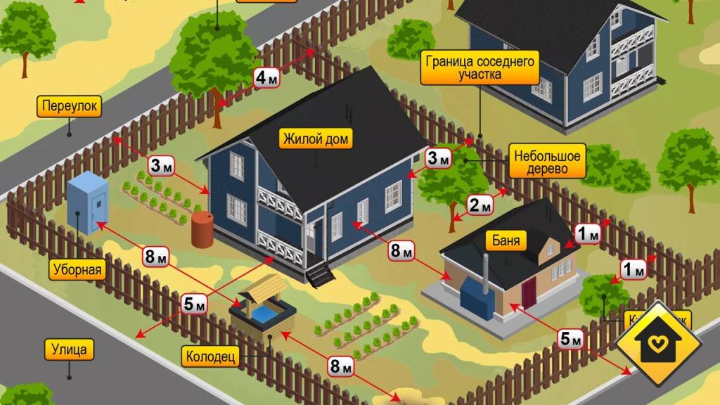Расстояние от дома до газовой трубы: нормы снип, на каком можно строить от газопровода