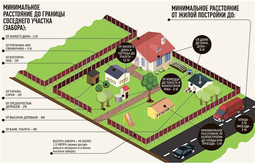 Глухой забор между соседями по закону 2021: снт, частный дом ижс и дачный участок