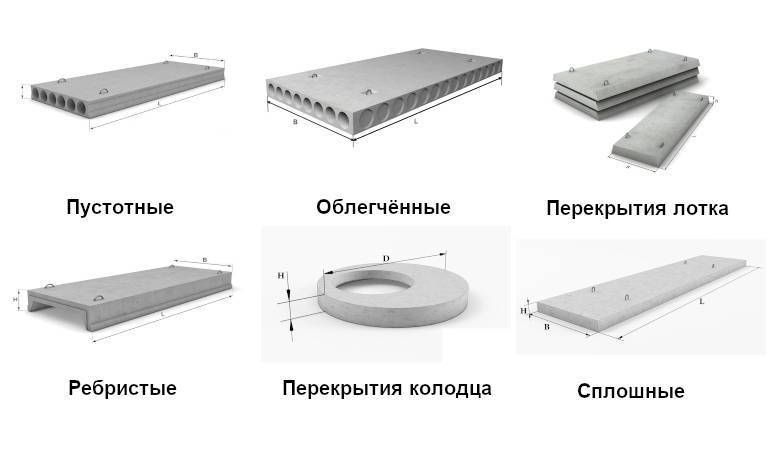Плиты перекрытия размеры таблицы