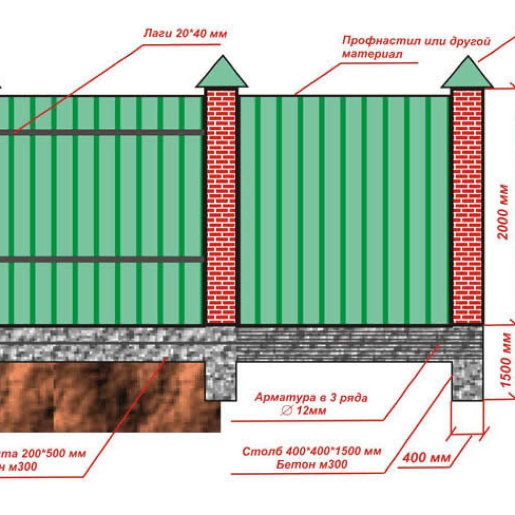 Забор из кирпича и профнастила: преимущества и недостатки, расчет материала