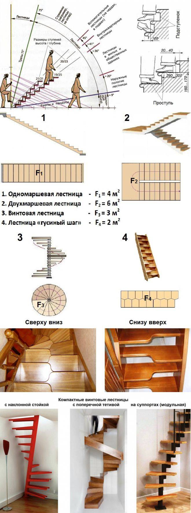 Лестница гусиный шаг расчет онлайн