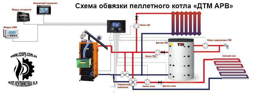 Неприхотливое устройство, которое обогреет любой дом! отопительный котёл на пеллетах