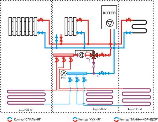Комбинированная система отопления: радиаторы и теплый пол, схема | онлайн-журнал о ремонте и дизайне