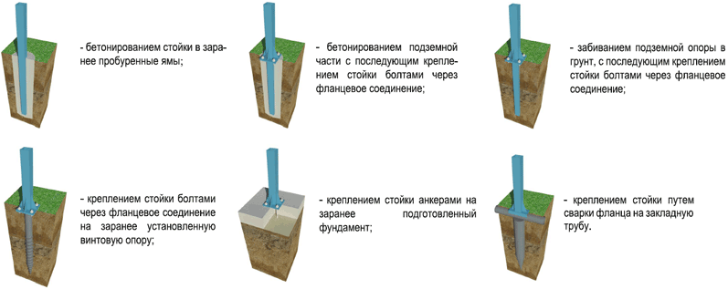 Установка столбов для забора без бетонирования: как укрепить запорный столб