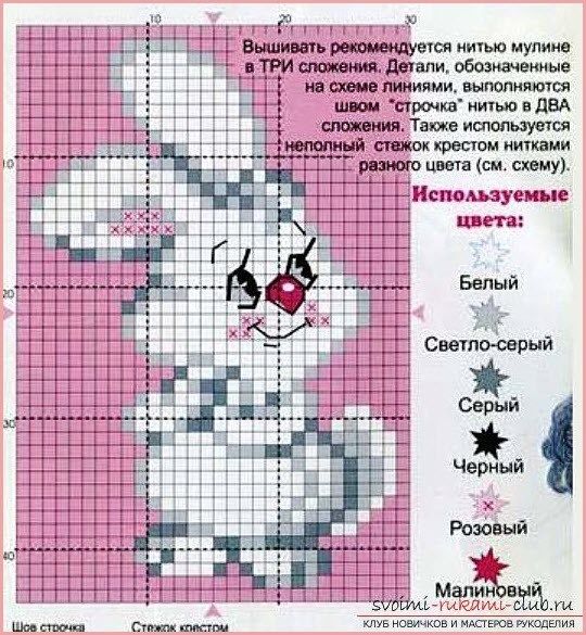 Как правильно вышивать крестиком