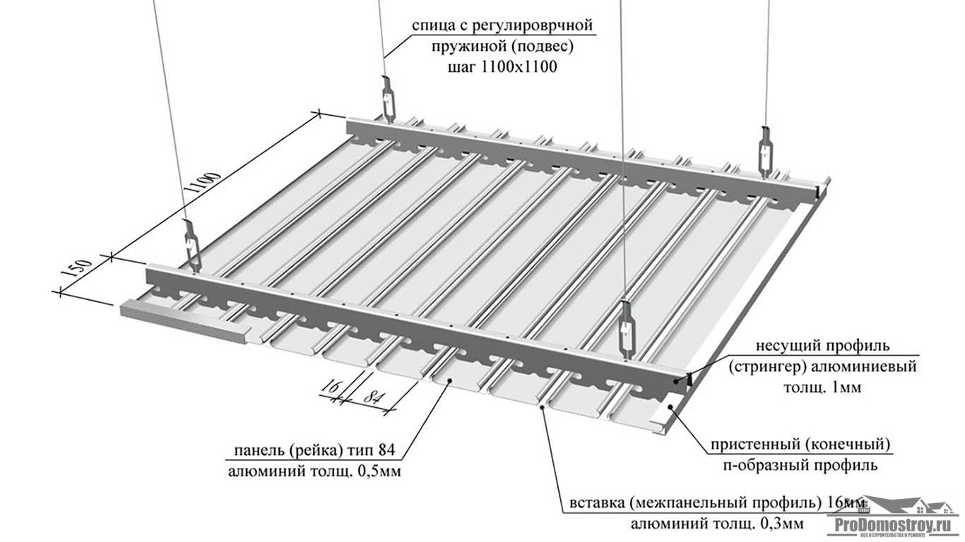 Пошаговая инструкция по установке реечного алюминиевого потолка