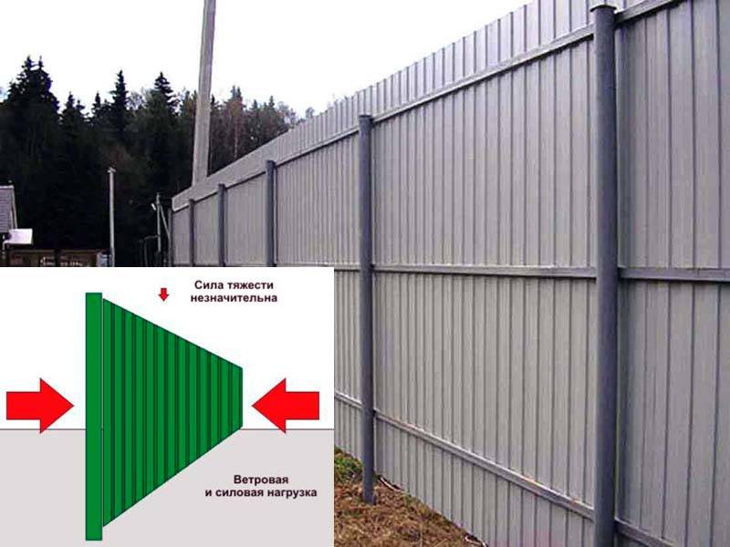 Забор из досок на металлических столбах: делаем легко и быстро