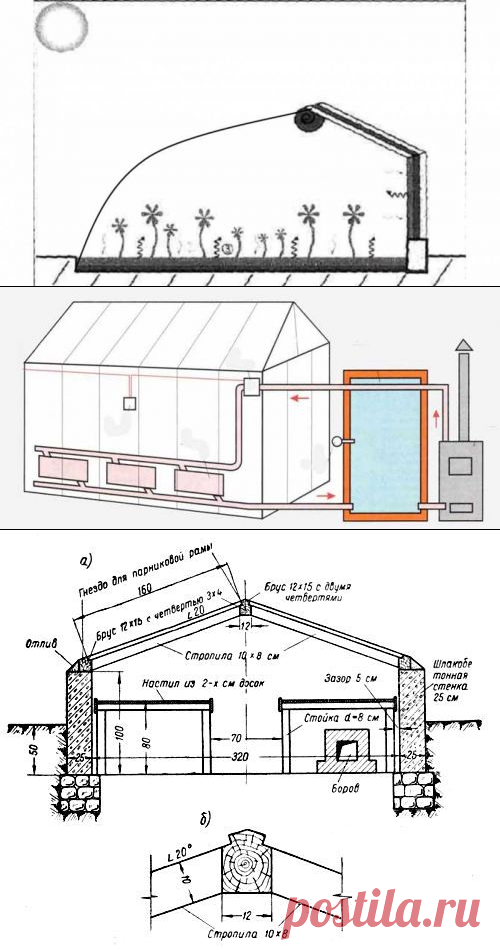 Теплица-термос: 5 шагов к правильному обустройству крыши