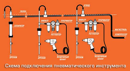 Как сделать и установить пневмоподвеску своими руками