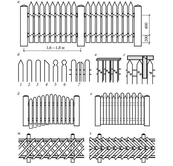 Забор своими руками: разновидности конструкций и креплений, поэтапная инструкция как сделать забор своими руками (фото + видео)