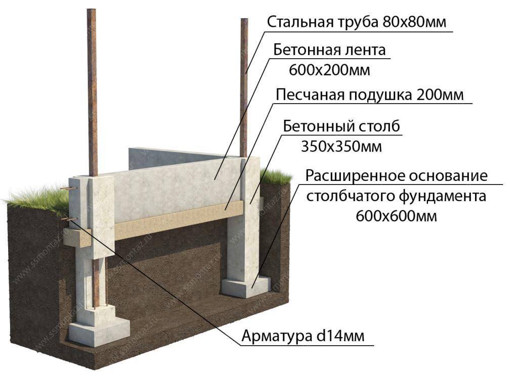 Лучшая марка бетона для фундамента. марки бетона для фундамента дома :: syl.ru