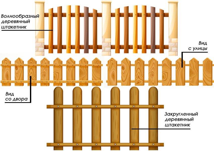 Как сделать забор из деревянного штакетника своими руками - пошаговая инструкция, фото и видео