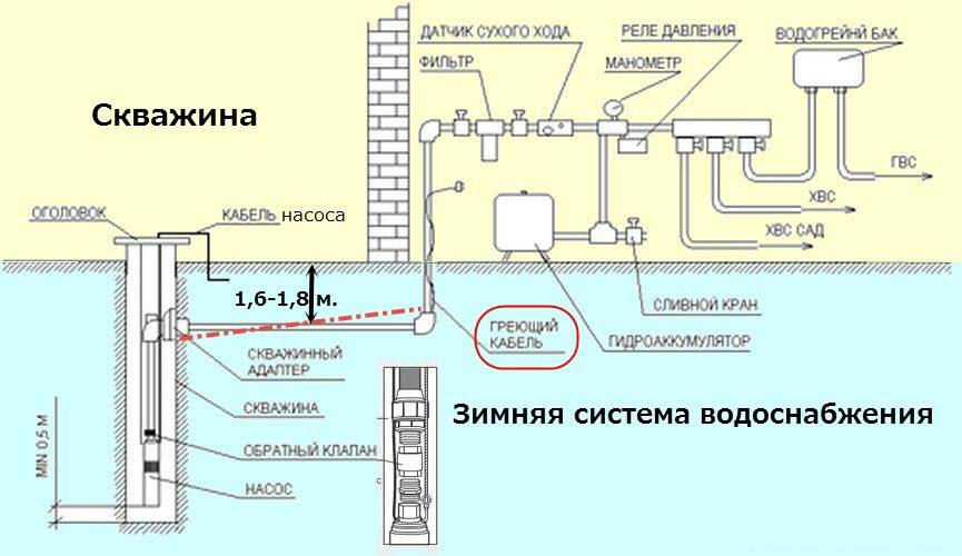 Водопровод из колодца в дом — зимний вариант своими руками