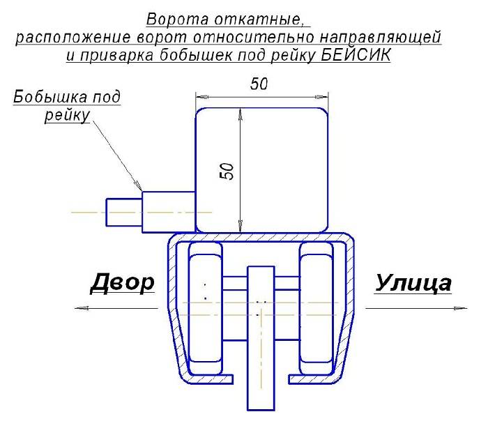 Как изготовить откатные ворота своими руками