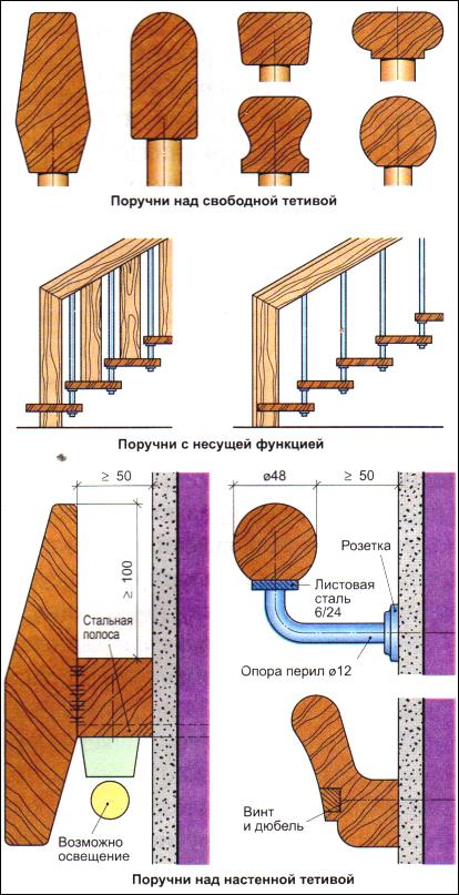 Как сделать и установить деревянные балясины