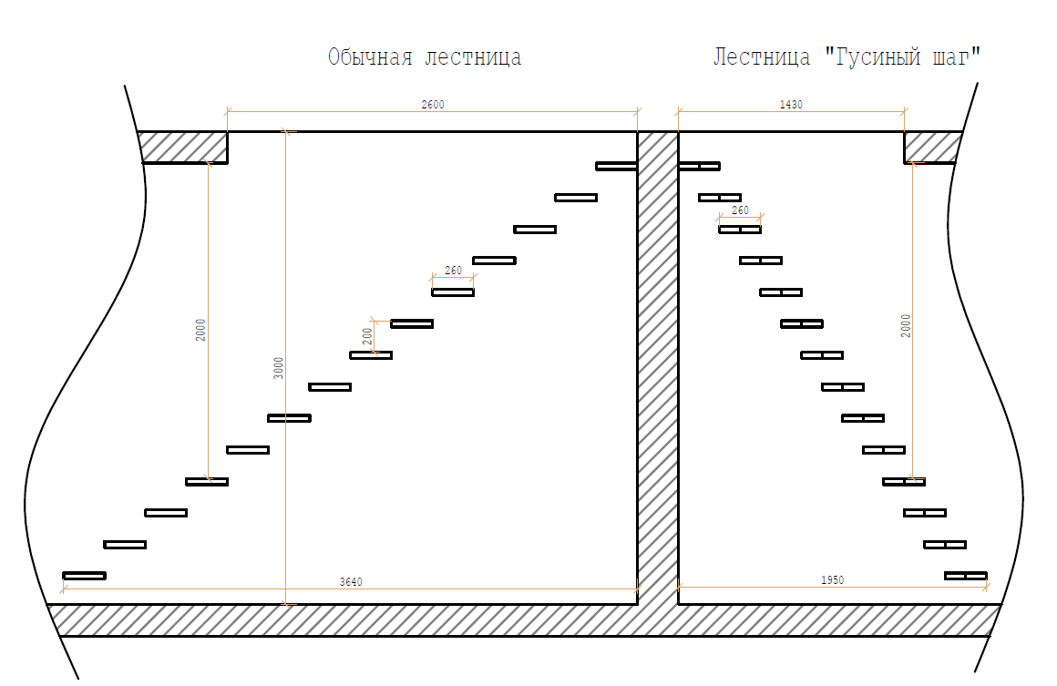 Лестница гусиный шаг: утиный, онлайн расчет, фото и чертеж своими руками, лапки и отзывы, деревянные и металлические