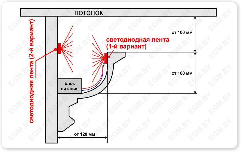 Потолочный плинтус с подсветкой (для светодиодной ленты)