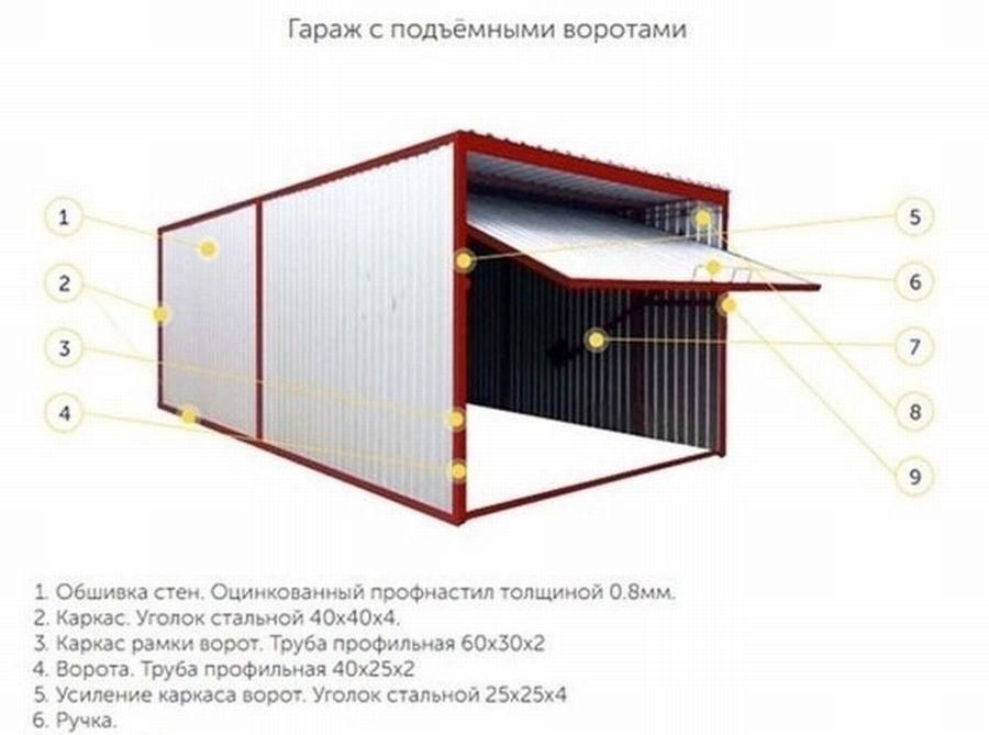 Гараж ракушка: размеры и сколько весит, тенты для укрытия большого автоматического гаража, увеличение высоты, фото
