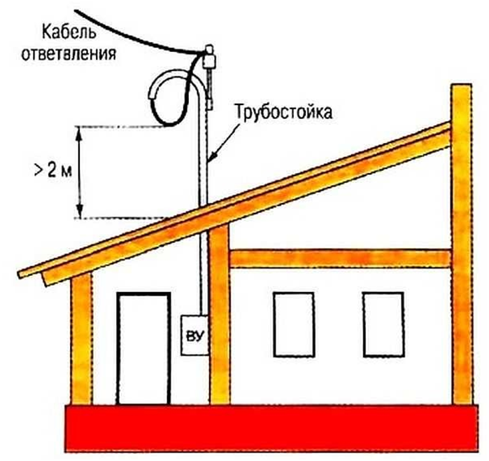 Подключение к электросетям частного дома 15 квт: инструкция