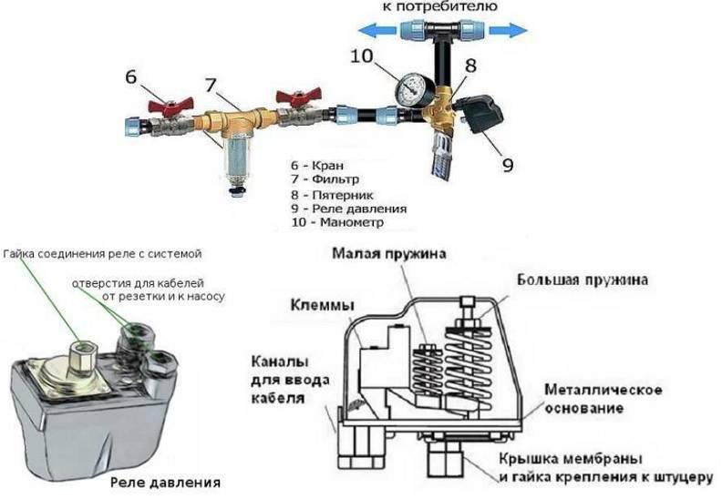 Реле давления джилекс — характеристики и регулировка