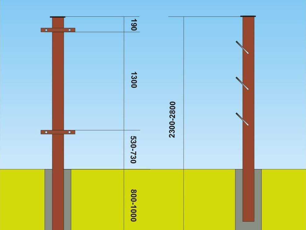 Какой цемент можно использовать для заливки столбиков забора?