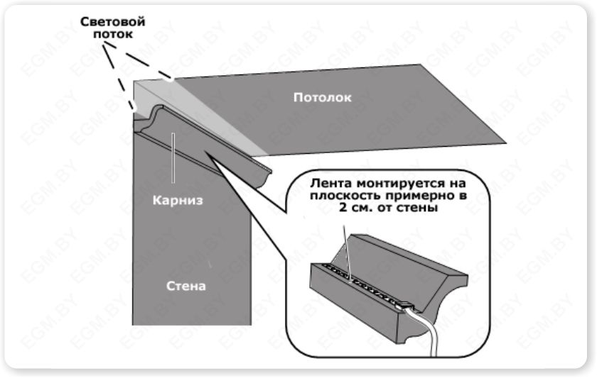 Как сделать потолочный плинтус с подсветкой (светодиодной лентой)