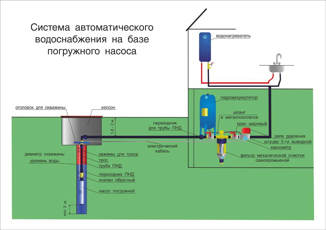Какой может быть схема водоснабжения из скважины для дома