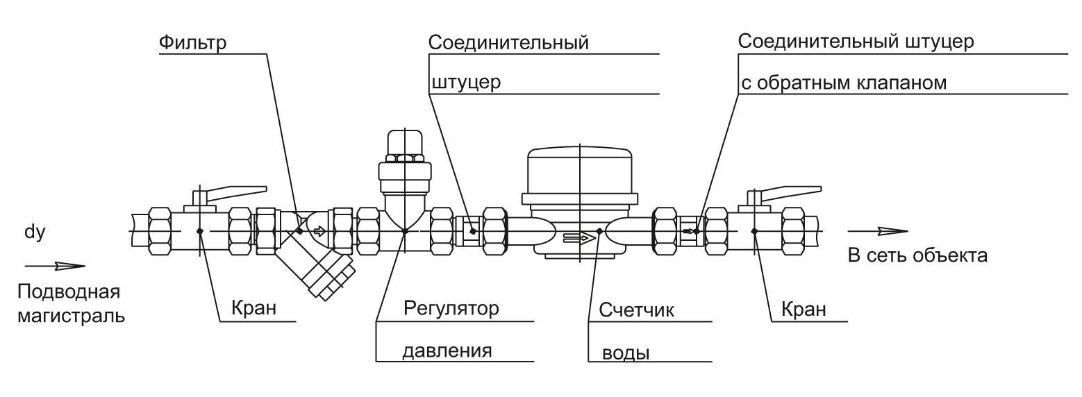 Схема установки счетчиков воды: регистрация прибора и монтаж: обзор +видео
