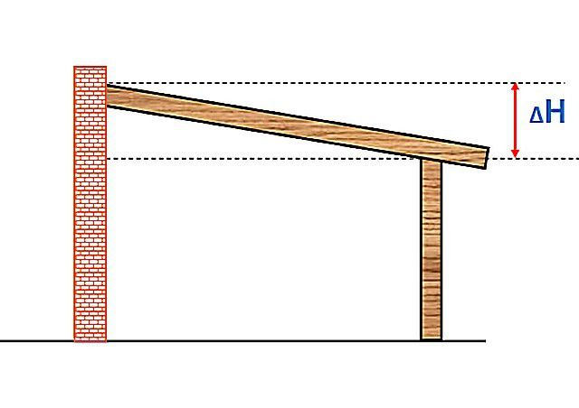 Крыша гаража - лучшие идеи применения и варианты гаражных конструкций (90 фото)