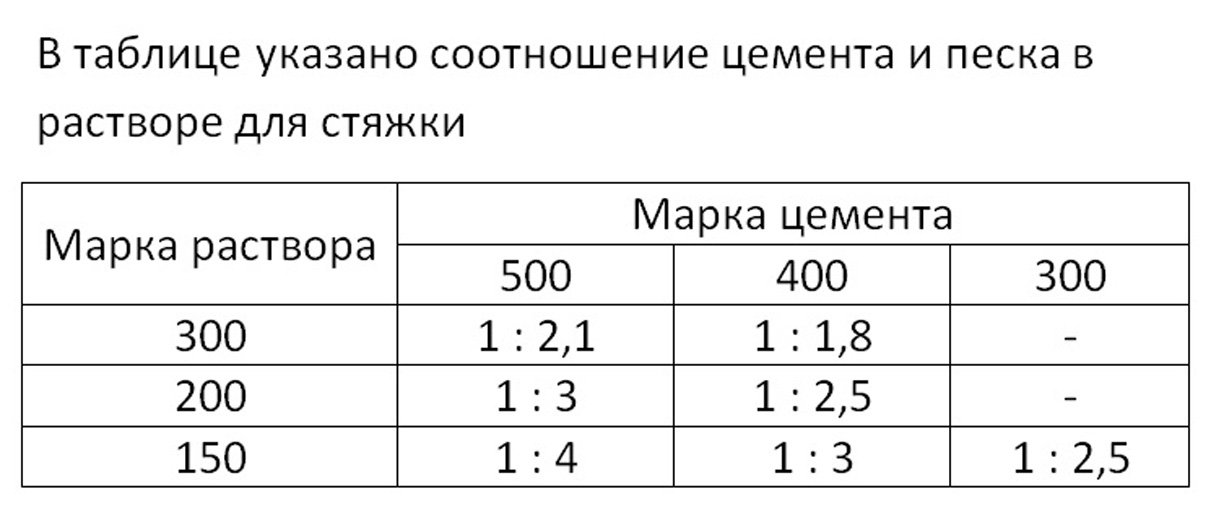 Как залить пол в гараже бетоном своими руками: какой маркой, толщина бетонной стяжки, как правильно и недорого забетонировать, как сделать и выровнять, устройство основания