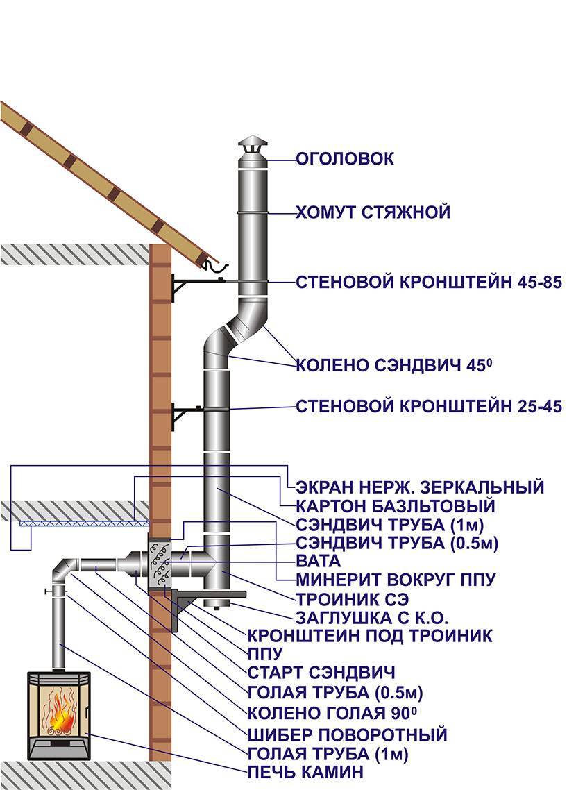 Вытяжка для газового котла