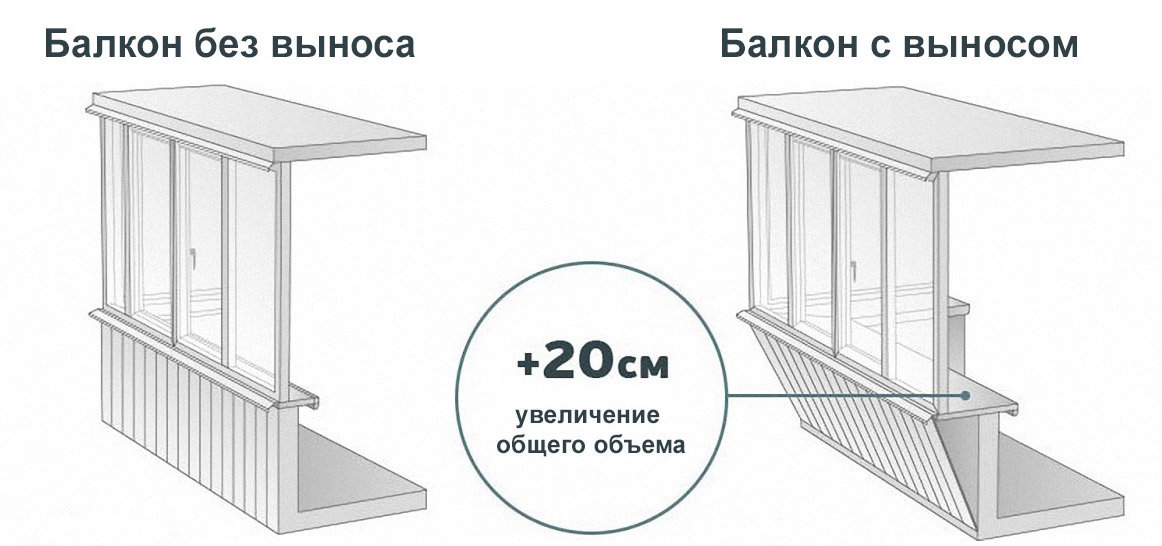 Алюминиевое остекление балконов