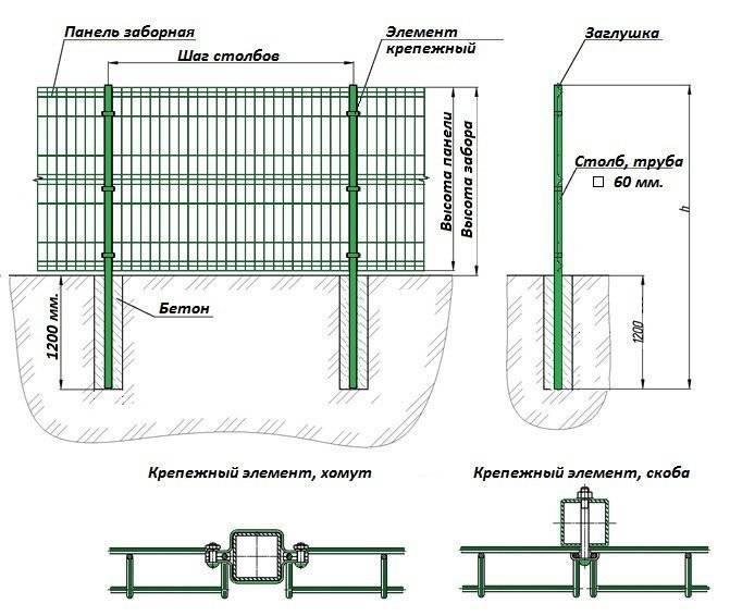 Забор из сетки gitter - виды материалов , особенности, монтаж, применение, стоимость