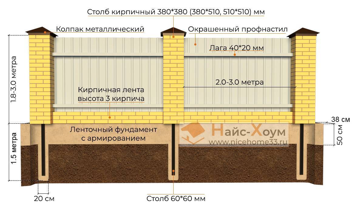 Забор из газоблока: плюсы и минусы, как сделать своими руками, применение на даче