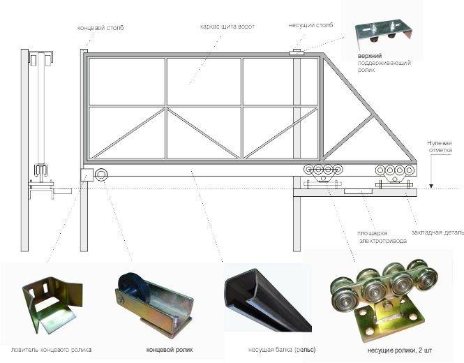 Как сделать ролики для откатных ворот: изготовление опорных конструкций своими руками, материалы и инструменты
