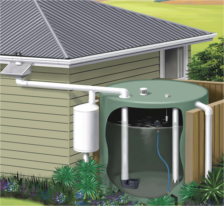 Сток под воду. Система сбора дождевой воды. Система очистки дождевой воды 250м3. Система сбора дождевой воды с крыши. Система сбора дождевой воды с крыши для полива.