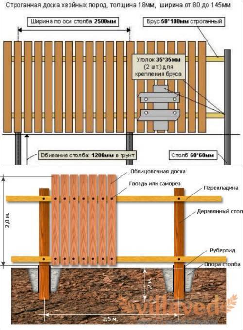 Доска для каркасного дома: размер и толщина, из какой доски можно строить здание: естественной влажности или нет