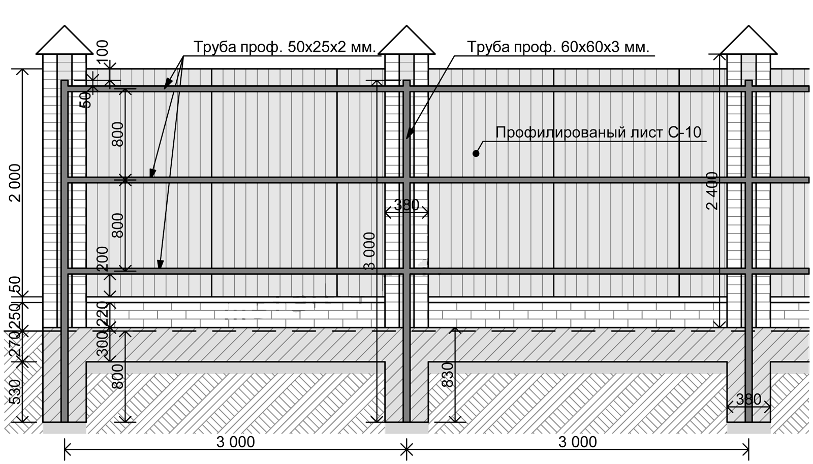 Как выбрать правильно размеры для въездных ворот? инструкция