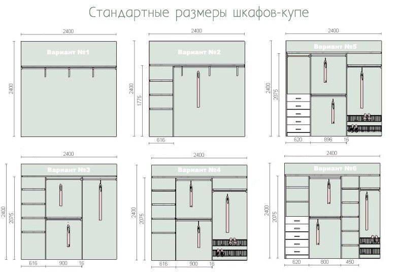 Размеры гардеробной: комната минимальная, оптимальная ширина в доме, стандартная площадь и эскизы с начинкой
оптимальные размеры гардеробной и 3 обязательных зоны – дизайн интерьера и ремонт квартиры своими руками