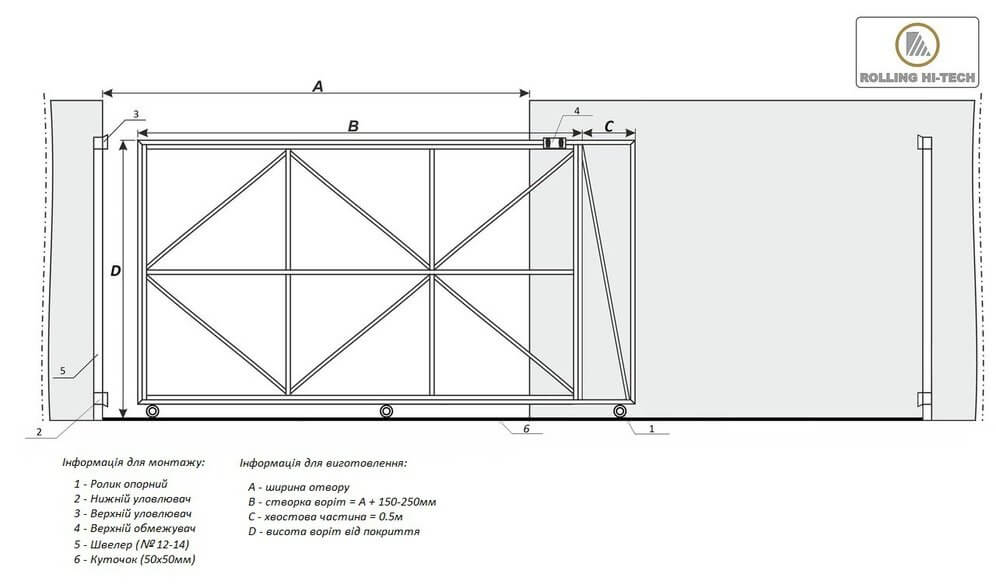 Откатные ворота - чертеж, схема, расчеты и выбор материалов
