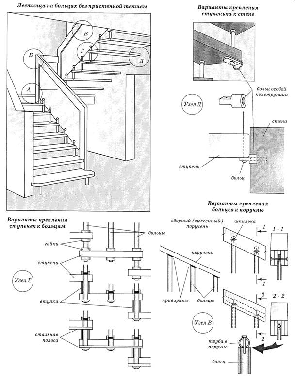 Лестница на больцах: конструкция