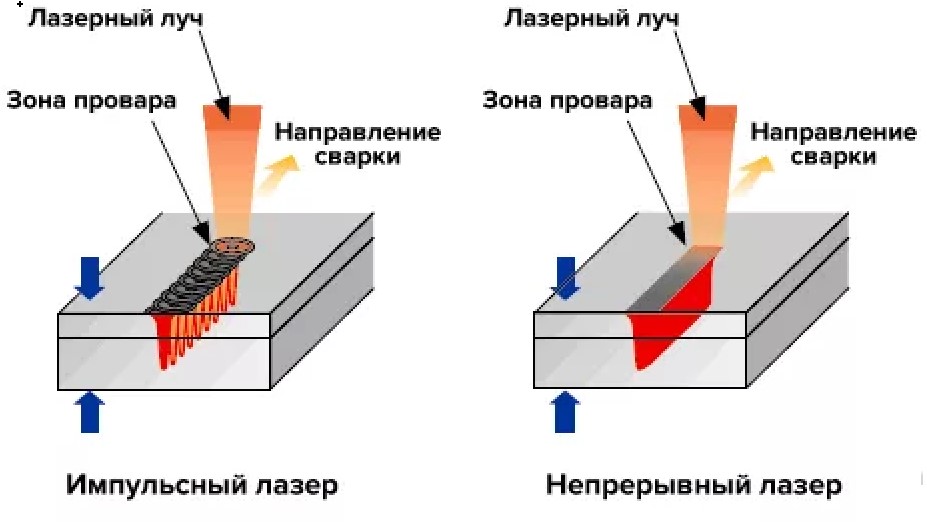 Лазерная резка металлов: описание процесса, преимущества