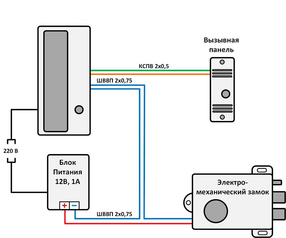 Подключение электромагнитного замка: конструкция и установка
