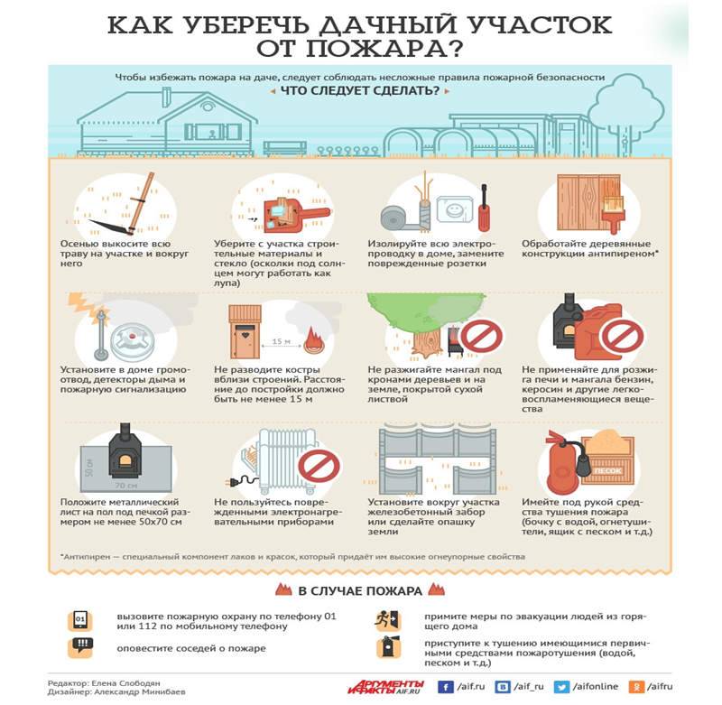 Противопожарная обработка деревянного дома