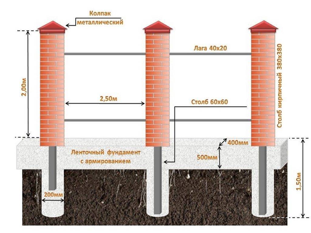 Глубина для столбов для забора: как закапывать и бетонировать ямы
