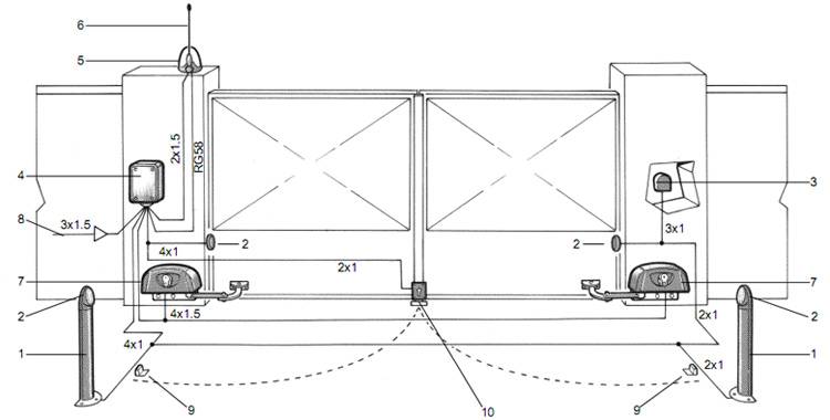 Как сделать распашные ворота с электроприводом своими руками: инструкция