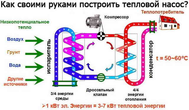 Как сделать геотермальный тепловой насос из кондиционера