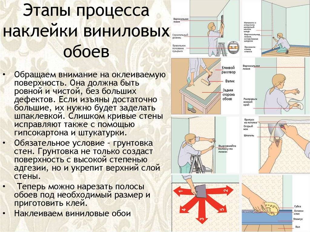 Можно ли клеить бумажные обои флизелиновым клеем